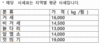 21년 산지 흑염소 시세 ( 11월 말일 )